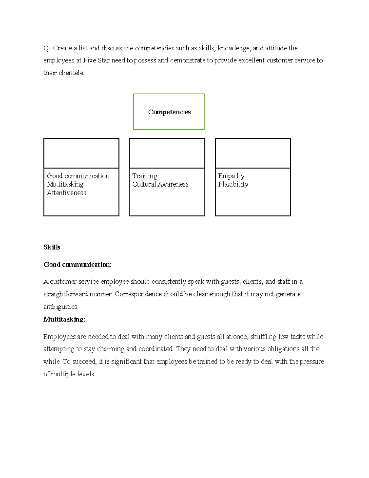 Case study on Linking HR Practices to Performance - Q- Create a list ...