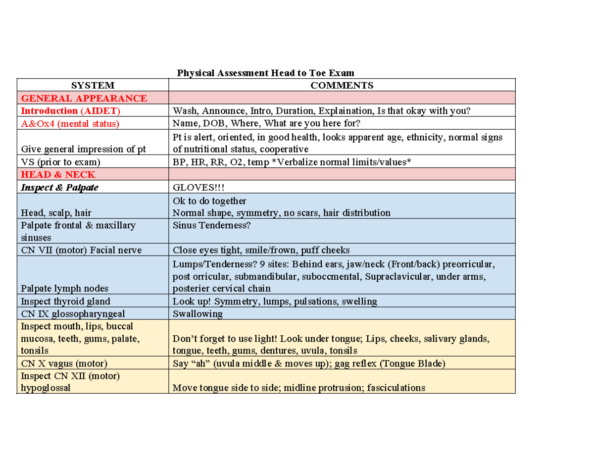 Physical Assessment Head to Toe Exam - Studocu