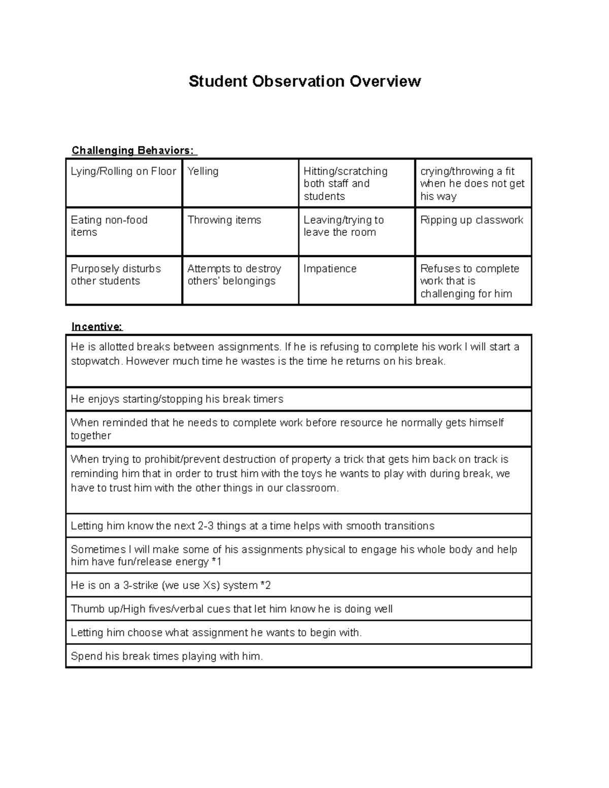 Student Observation Overview Student Observation Overview Challenging