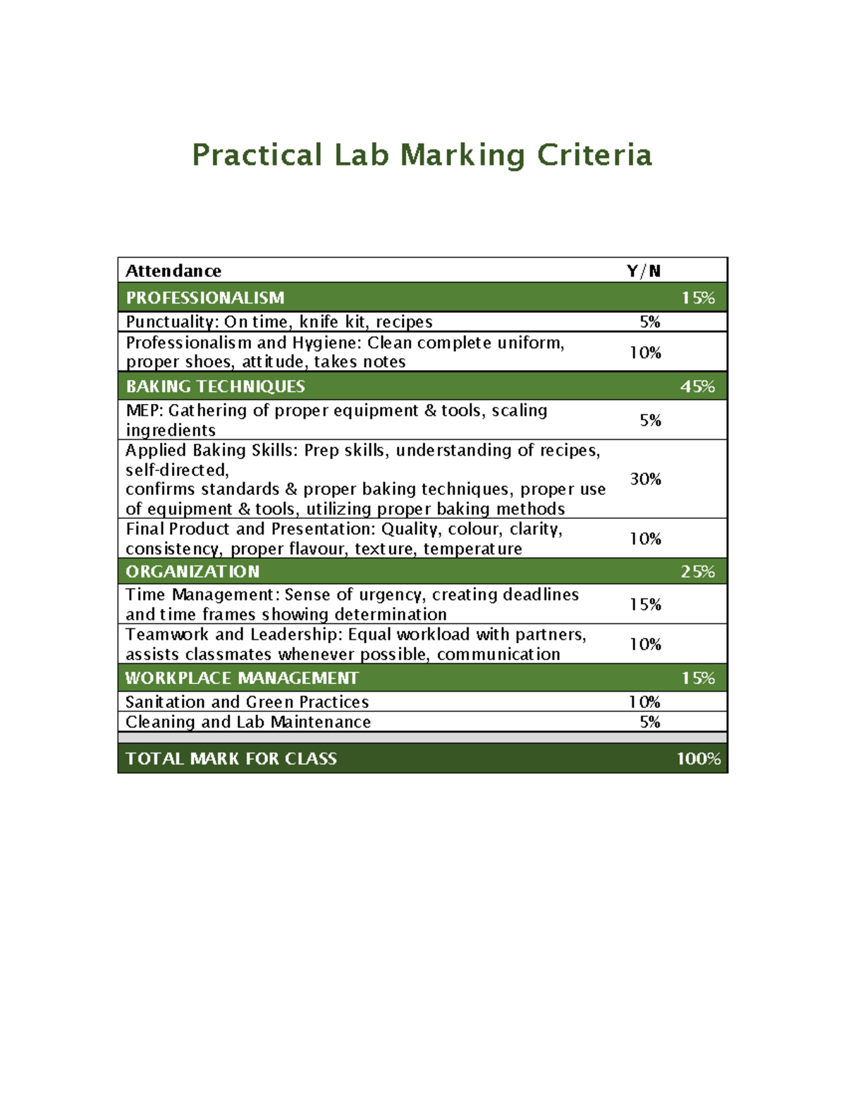 Practical Lab Marking Criteria Practical Lab Marking Criteria