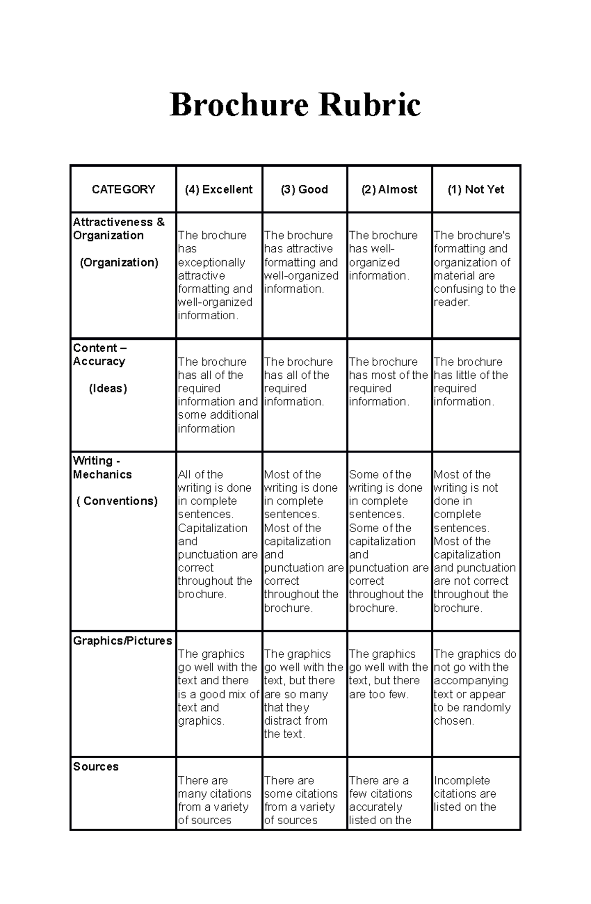 Brochure Rubric I like it! Brochure Rubric CATEGORY (4) Excellent