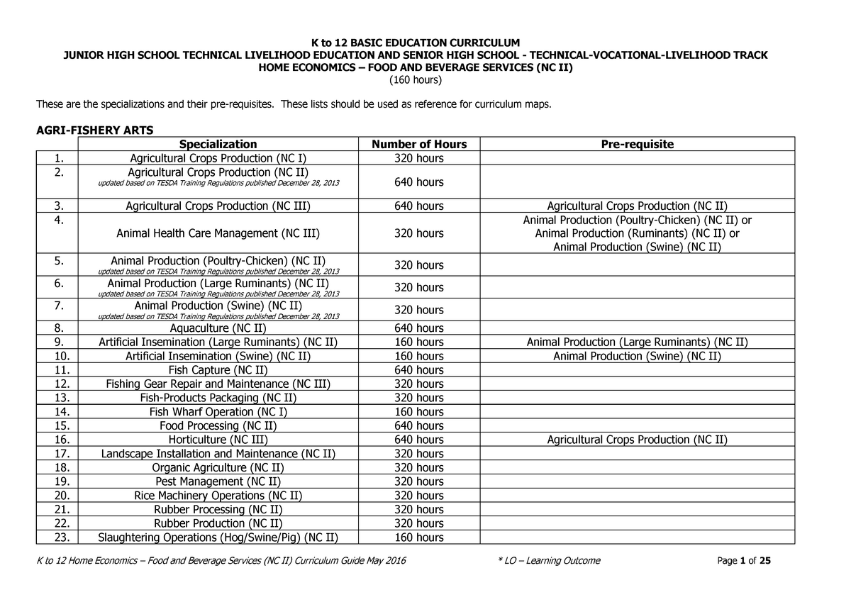 food-and-beverage-services-nc-ii-cg-junior-high-school-technical