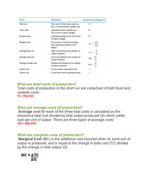 Unit 2 Terminology formulas acronyms Micro - UNIT 2 DEMAND AND SUPPLY ...
