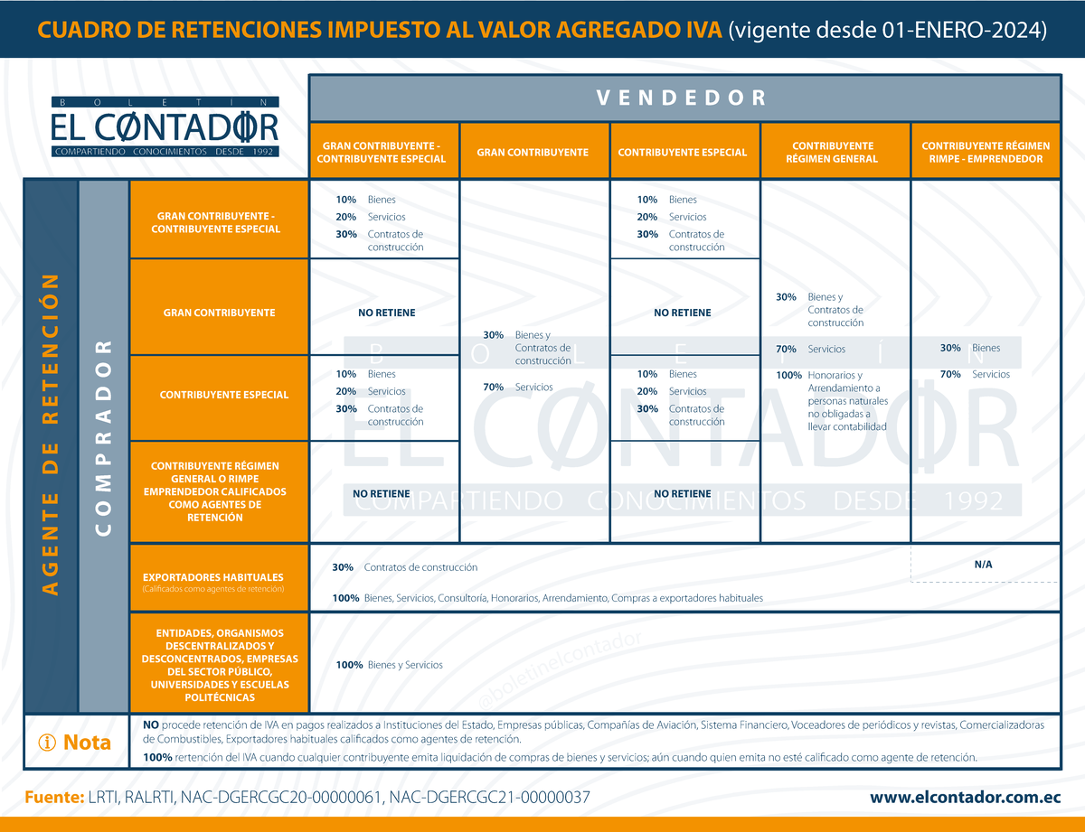 BEC Retenciones IVA 2024 - @ B O L Et In E L Co Nta Dor CUADRO DE ...