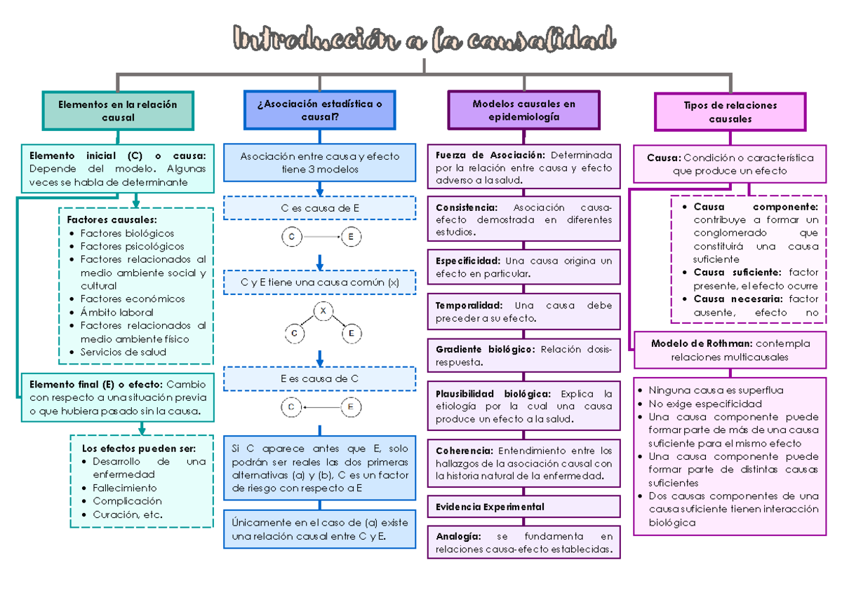 Introducci N A La Causalidad Asociaci N Estad Stica O Causal Asociaci N Entre Causa Y Efecto