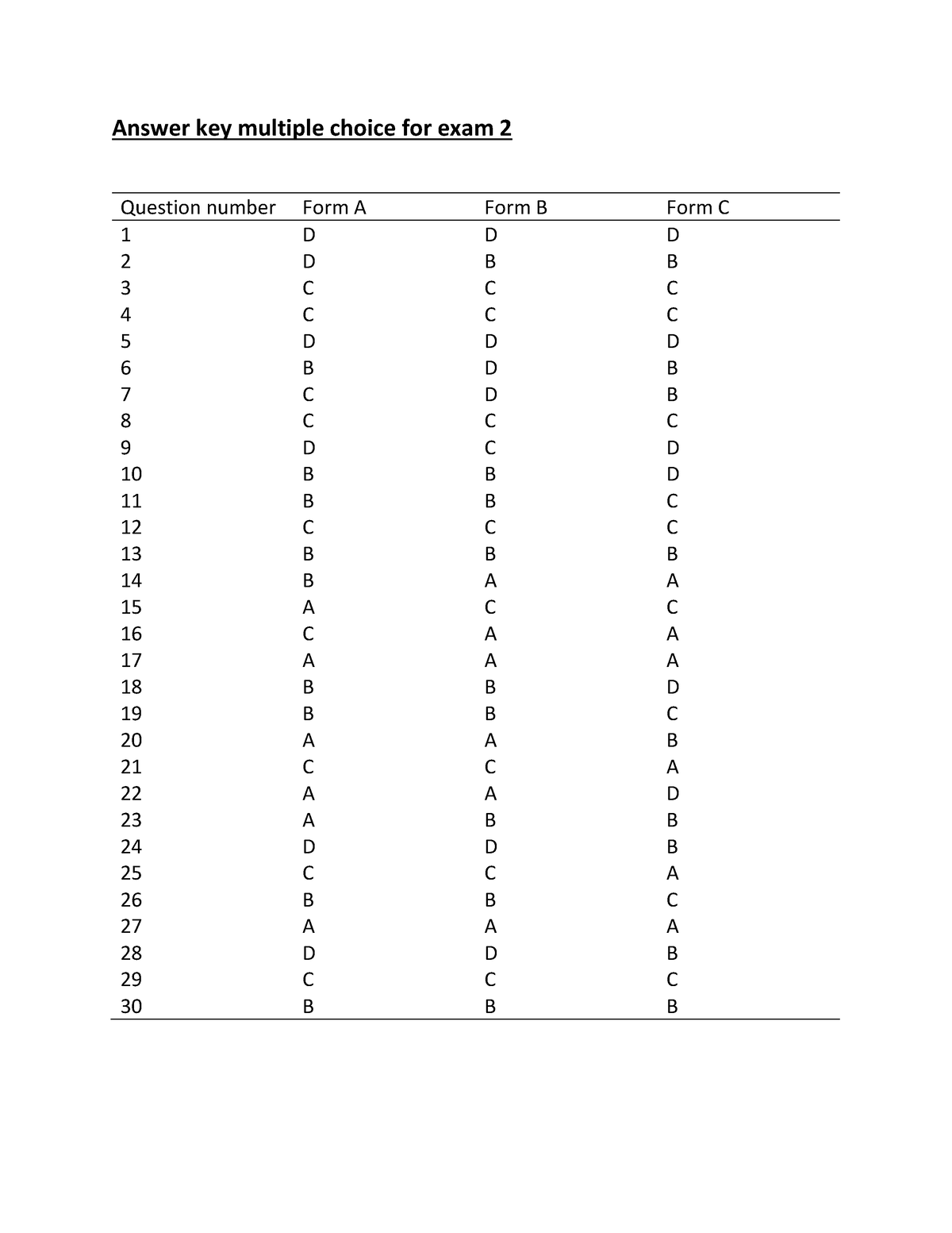 Exam 2 Form A 3 - Organic Chemistry I - Answer Key Multiple Choice For ...