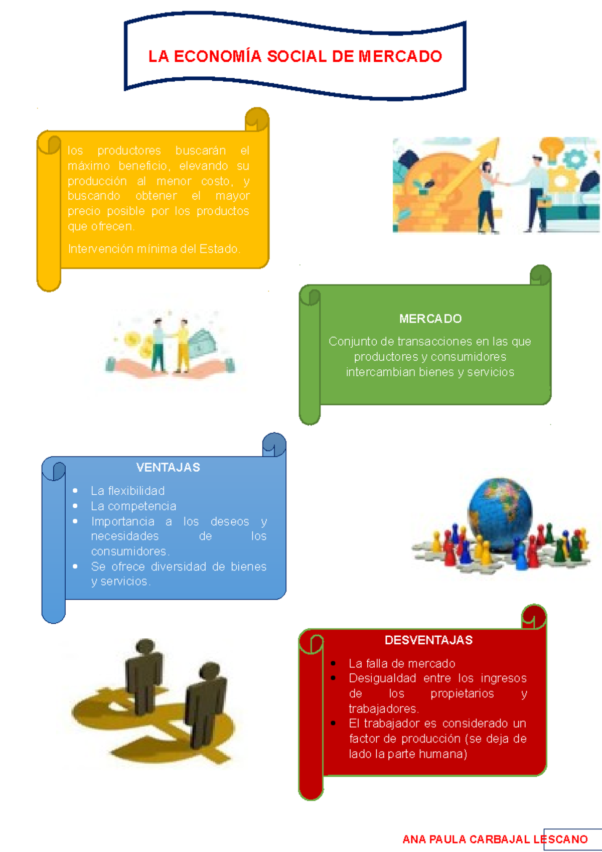 Infografía Economia Social DE Mercado - LA ECONOMÍA SOCIAL DE MERCADO ...