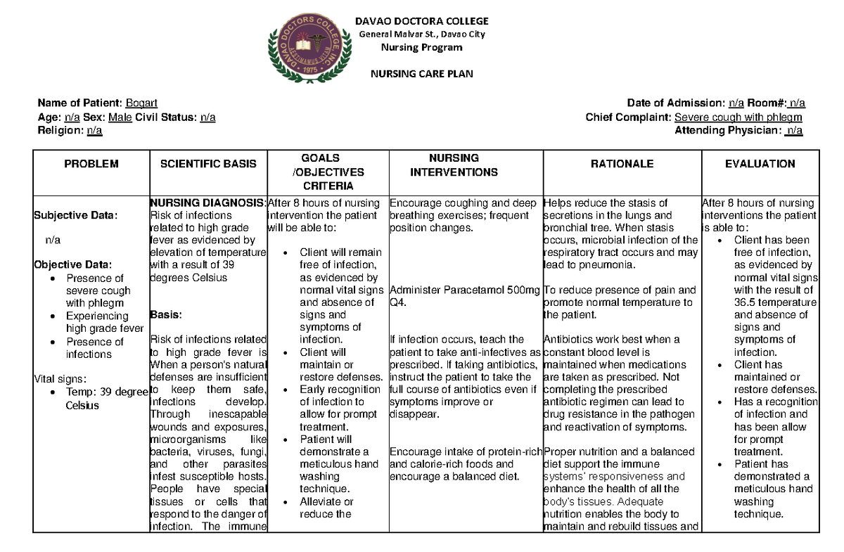 RISK FOR Infection Nursing CARE PLAN - DAVAO DOCTORA COLLEGE General ...