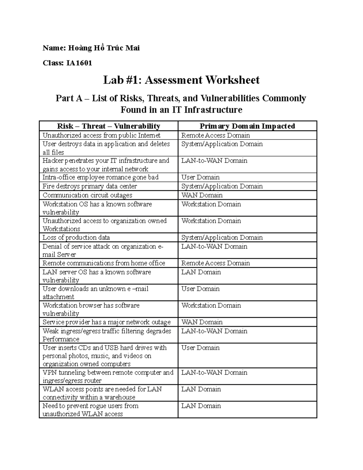 Lab 1 IAA202 Lab 1 Name Ho ng H Tr c Mai Class IA Lab 1 lab-1-iaa202-lab-1-name-ho-ng-h-tr-c-mai-class-ia-lab-1