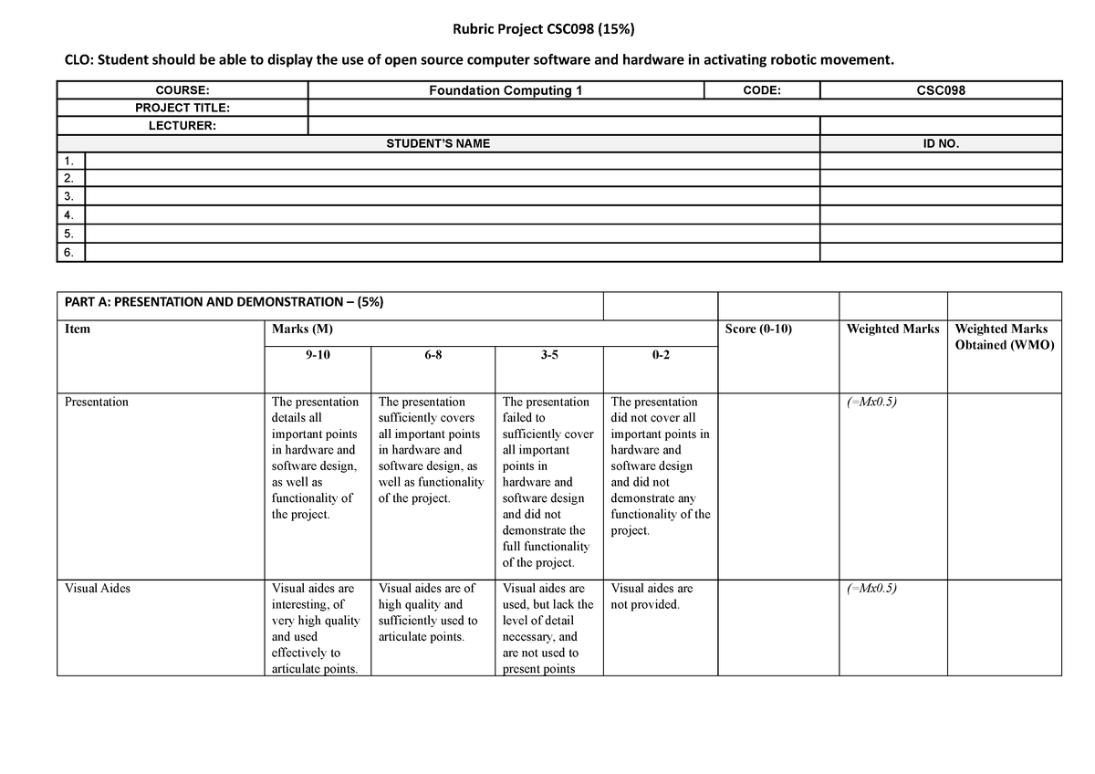 Project Evaluation Form CSC098 Aug2022 - Rubric Project CSC098 (15% ...