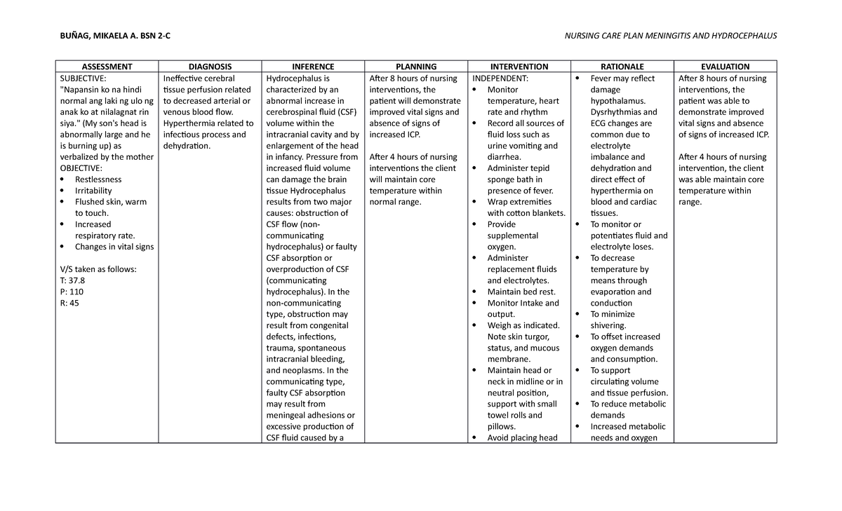 nursing-care-plan-for-meningitis-hydrocephalus-fundamentals-of