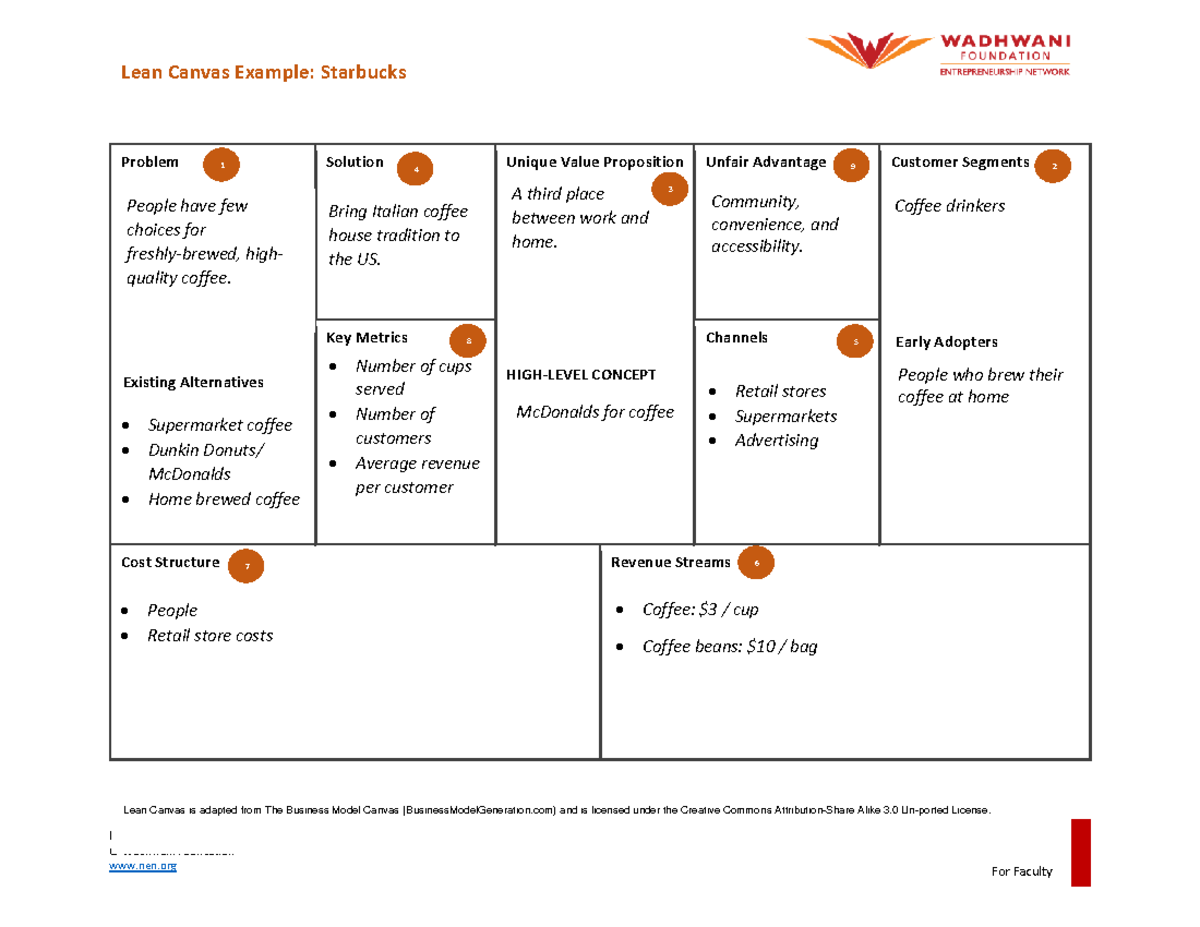 Lean-Canvas-Example -Starbucks - Business Model © Wadhwani Foundation ...