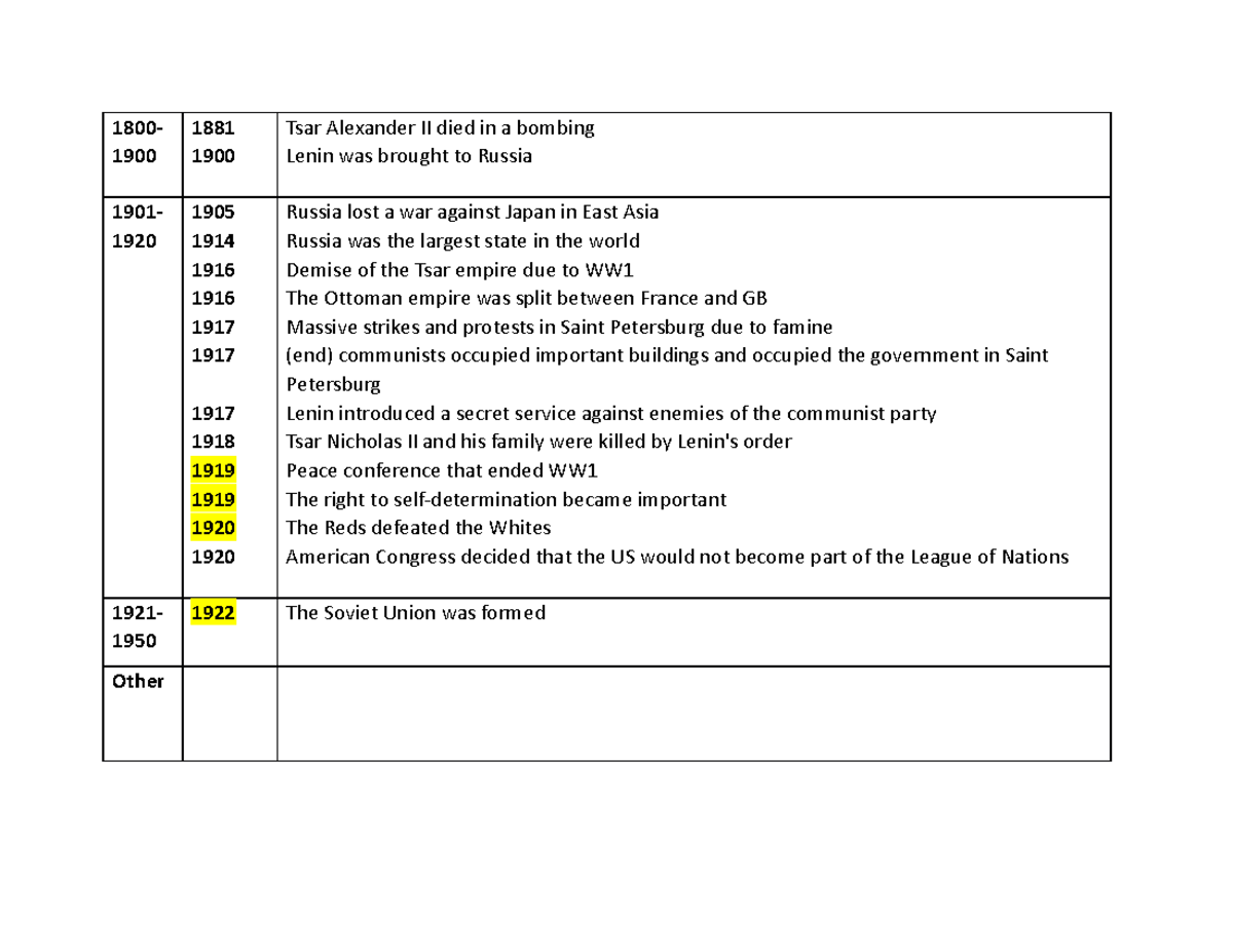 GS 1.3-1.5 timeline - Havo/vwo TTO - 1800- 1900 1881 1900 Tsar