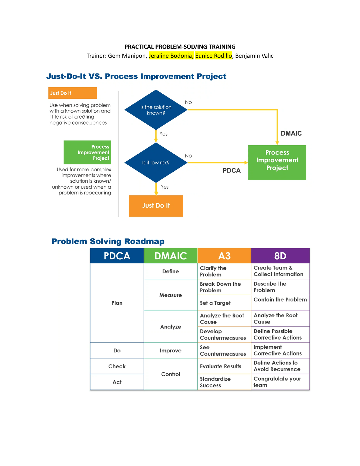 Practical Problem Solving Training Note - PRACTICAL PROBLEM-SOLVING ...