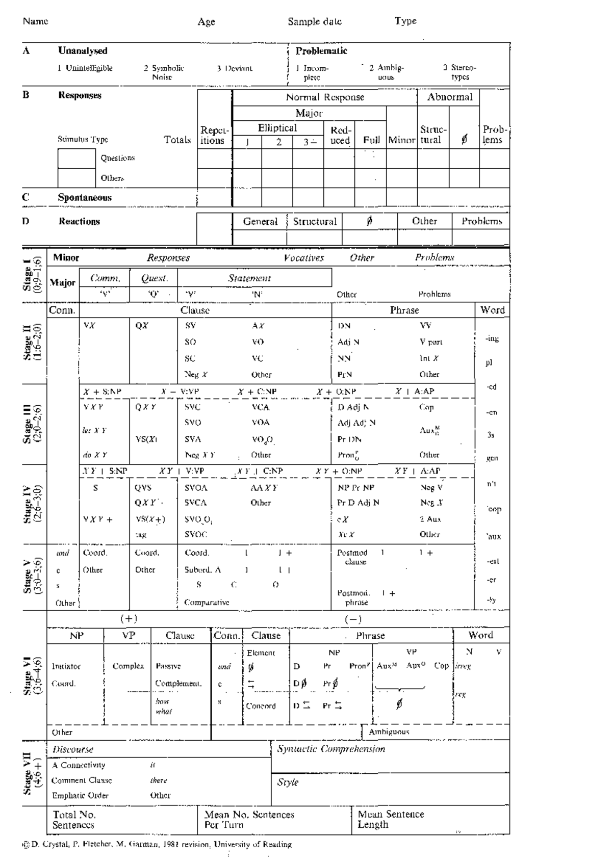 Larsp Chart - Name Age Sample date Type A Unanalysed ...