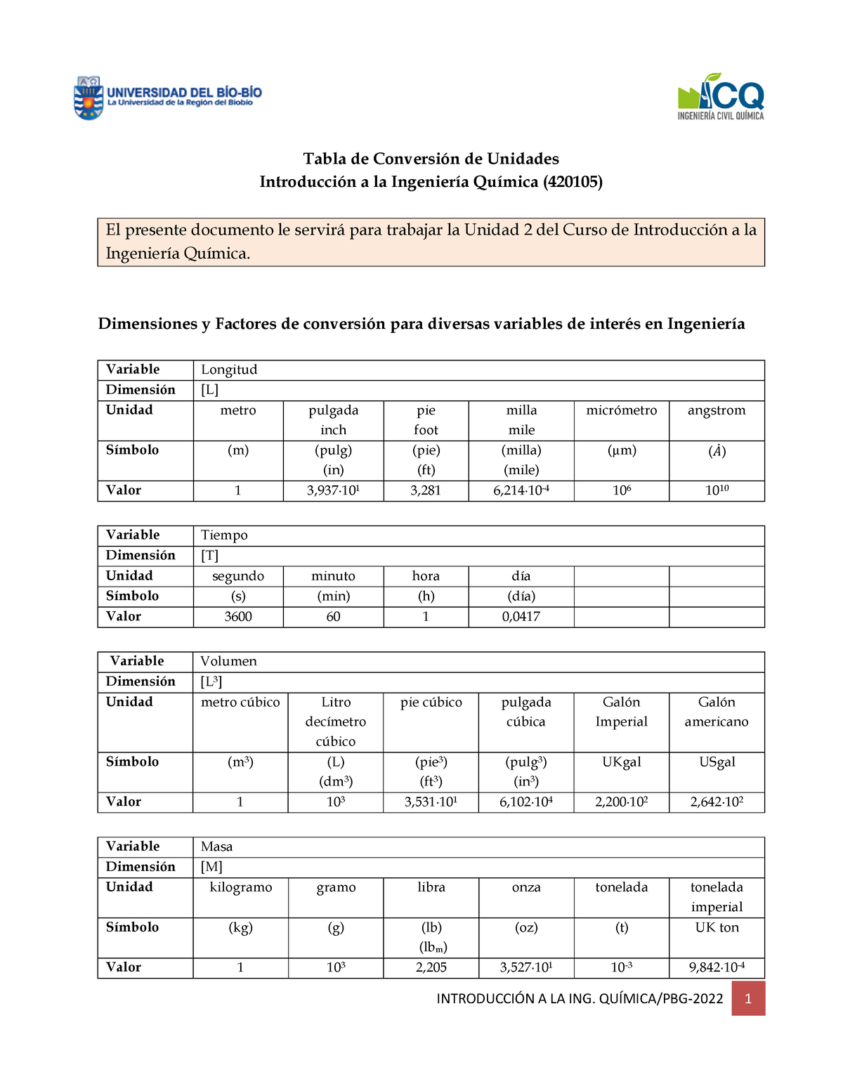 Apunte Tabla De Conversión De Unidades 1 2 Tabla De ConversiÛn De