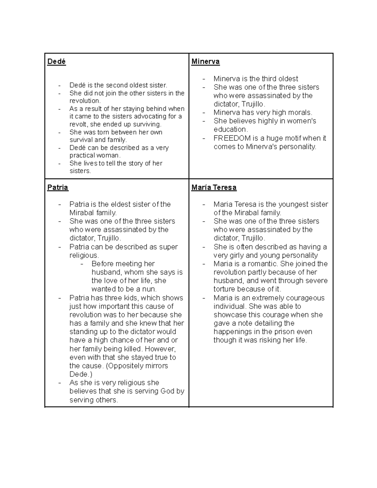 copy-of-character-chart-butterflies-ded-ded-is-the-second