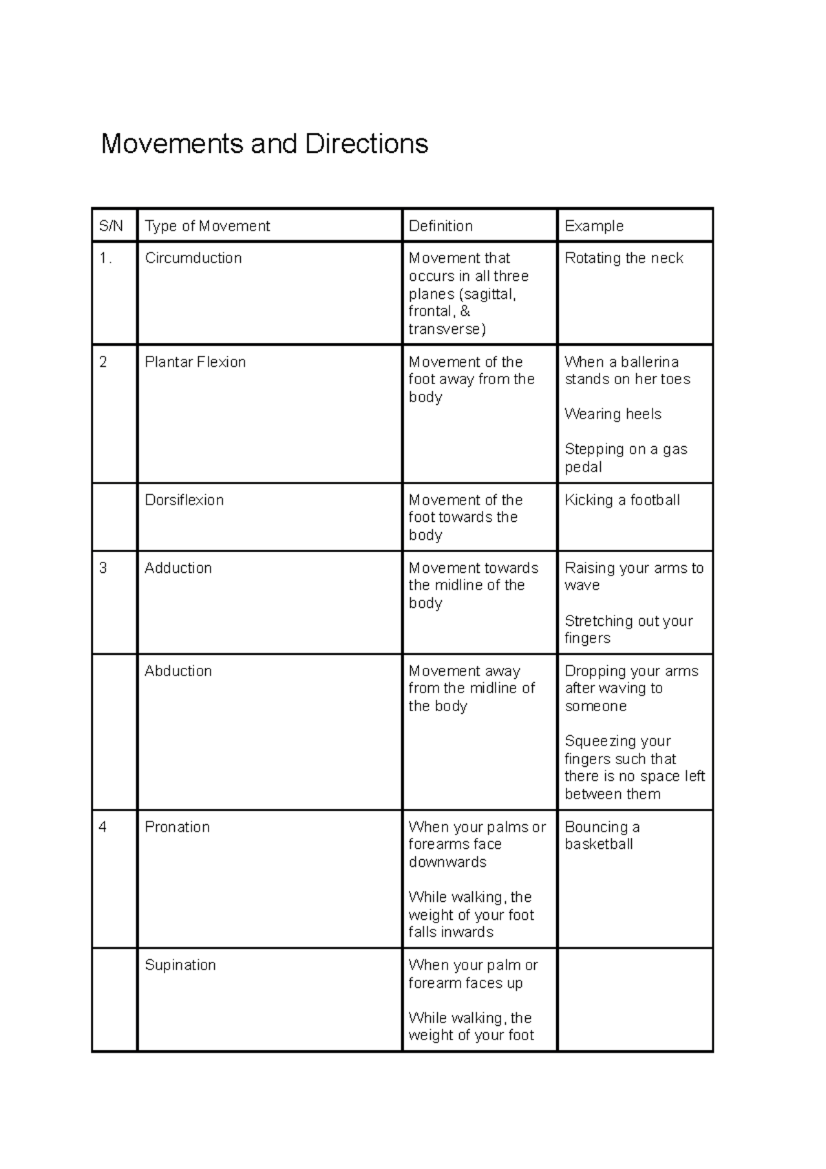 Lab 1: Examples for Directional Terms and Movements - Movements and ...