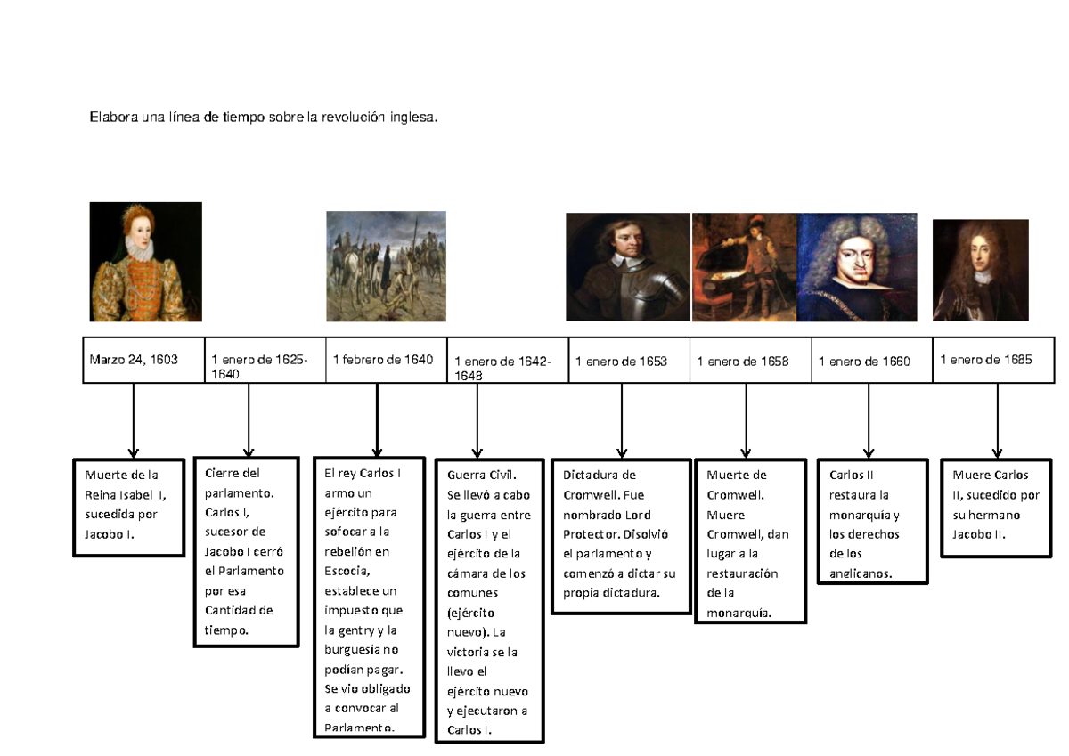 Linea DE Tiempo Revolucion Inglesa - Elabora Una Línea De Tiempo Sobre ...