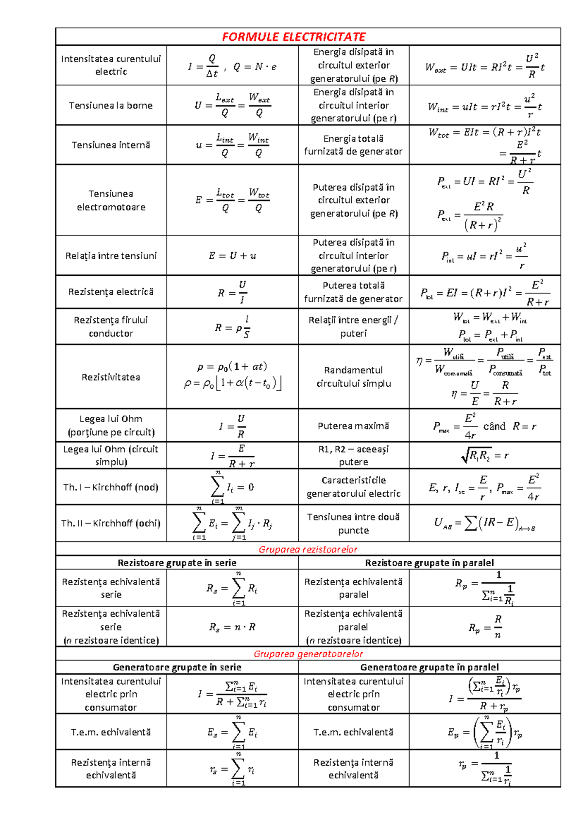 Formule-electrocinetica - FORMULE ELECTRICITATE Intensitatea curentului ...