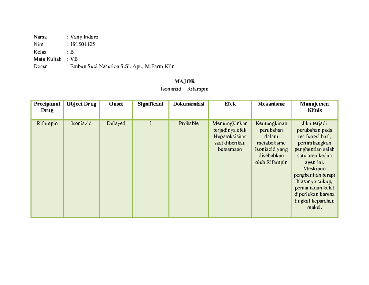 Vany Indarti 191501105 Major Interaction Drugs Nama Vany Indarti