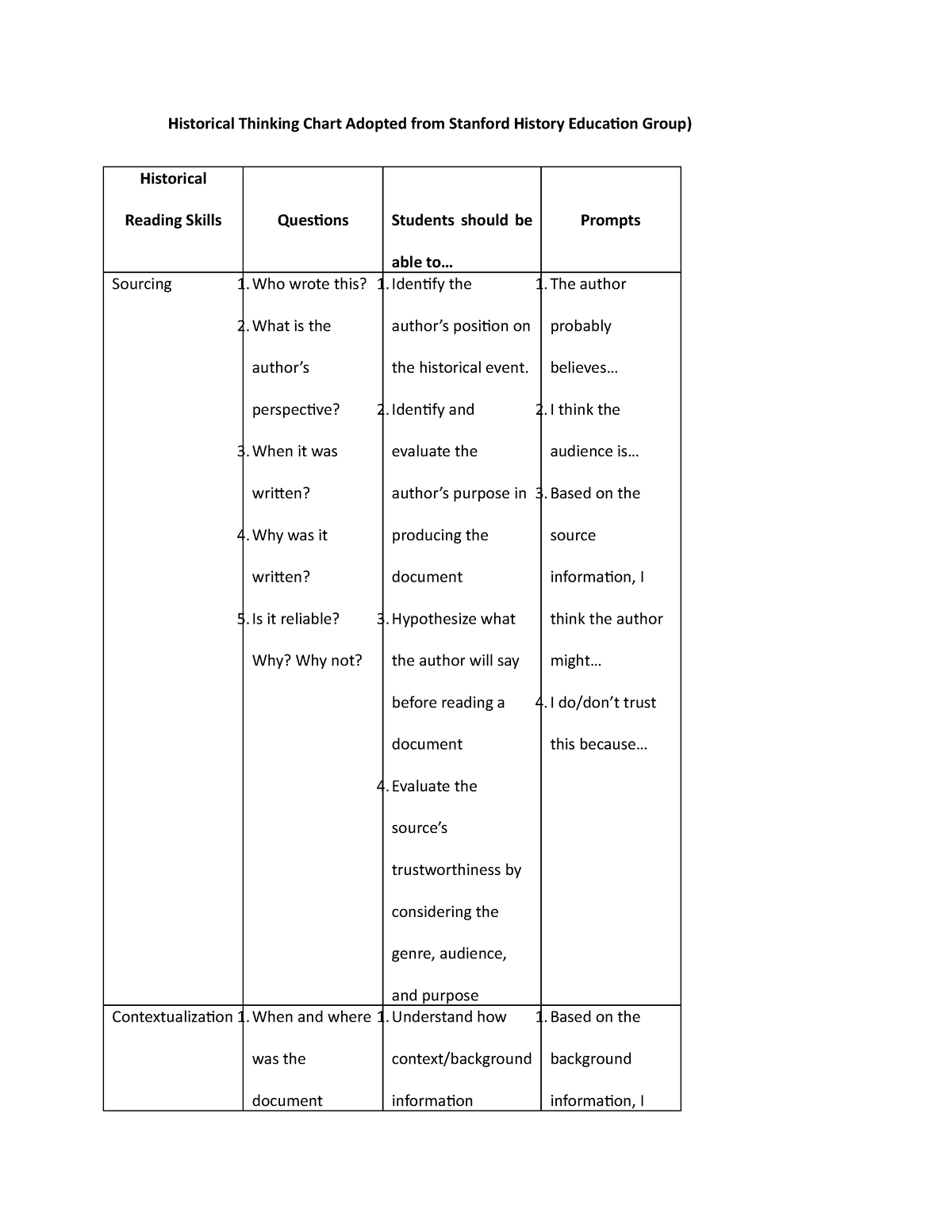 historical-thinking-skills-historical-thinking-chart-adopted-from