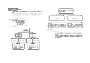 CKHT 1A Pin1 2022 - Sample of documents - (a) Kod Aset (b) Cawangan ...