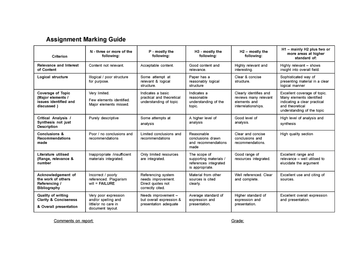 assignment marking guide