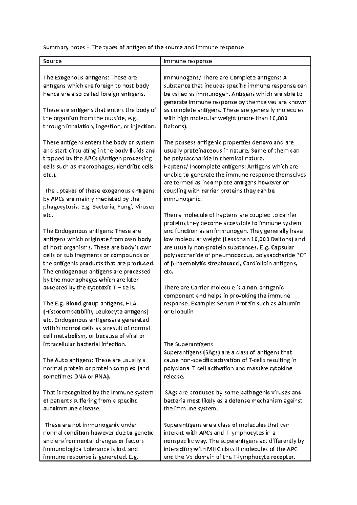 Summary notes - The types of antigen of the source and immune response ...