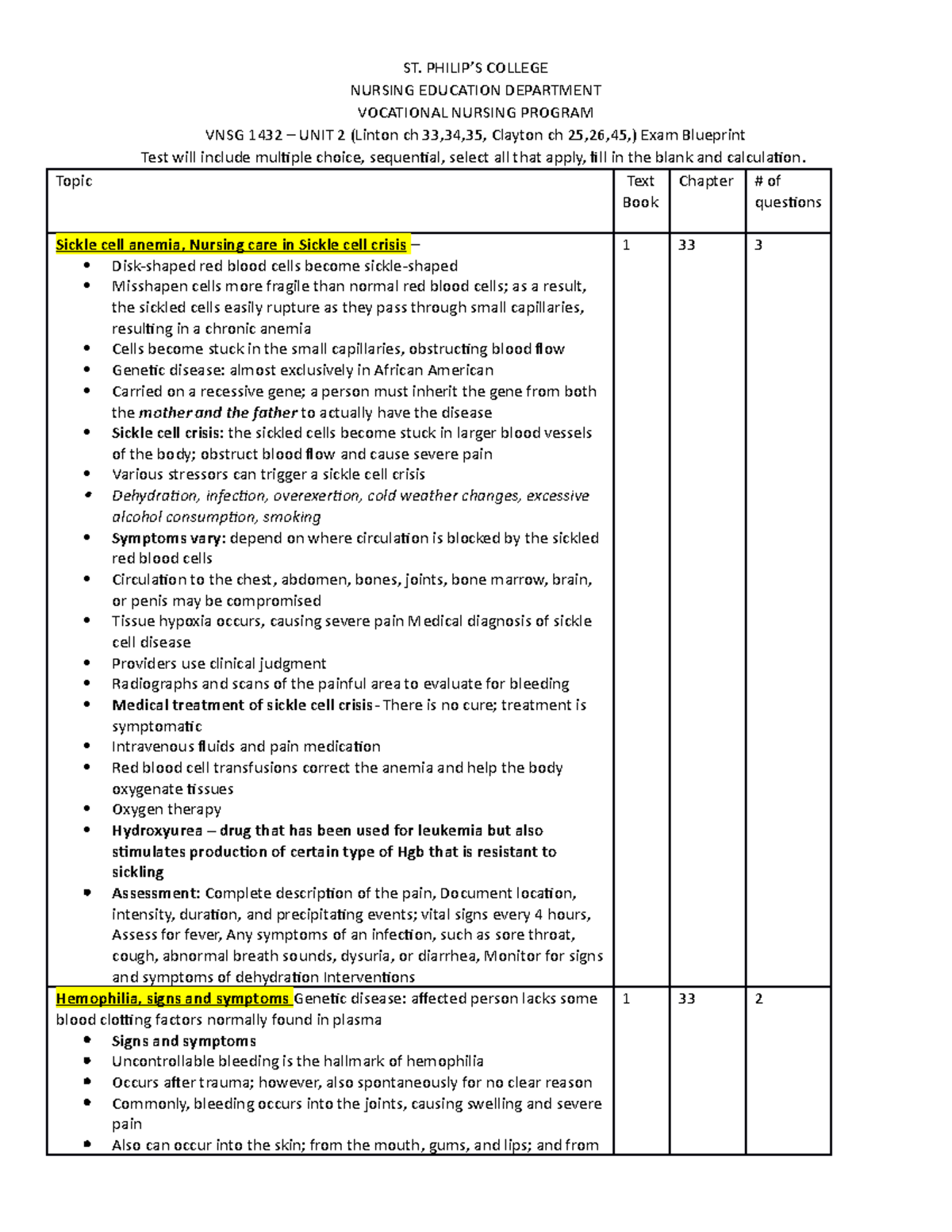 Medsurg 2 exam 2study guide - ST. PHILIP’S COLLEGE NURSING EDUCATION ...