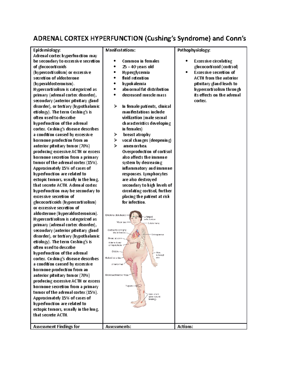 Adrenal Cortex Hyperfunction ADRENAL CORTEX HYPERFUNCTION (Cushing’s