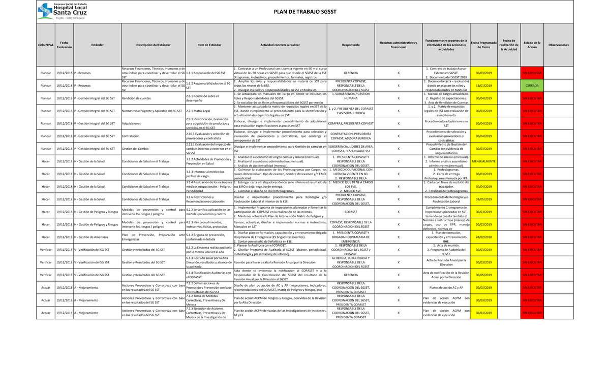 Cronograma De Seguridad Y Salud En El Trabajo www.studocu.com