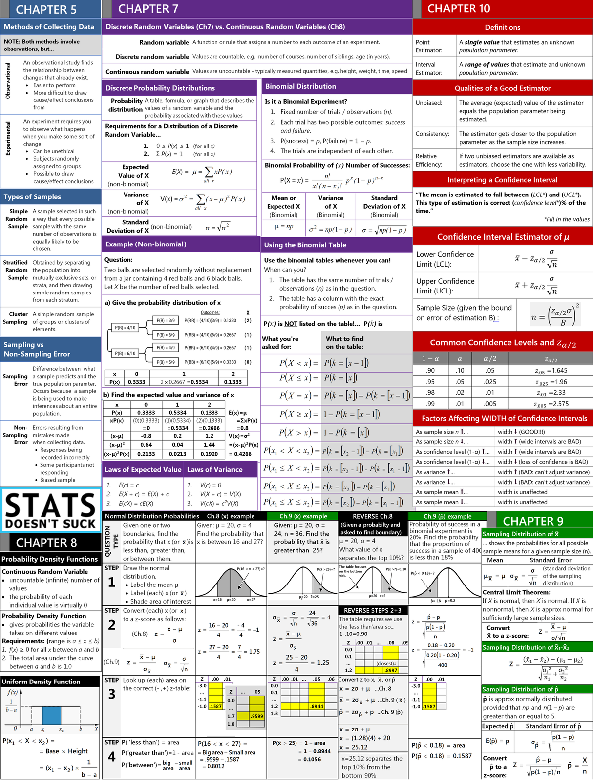 Cheat sheet - test 2 equations and notes - ADMS 2320 - Studocu