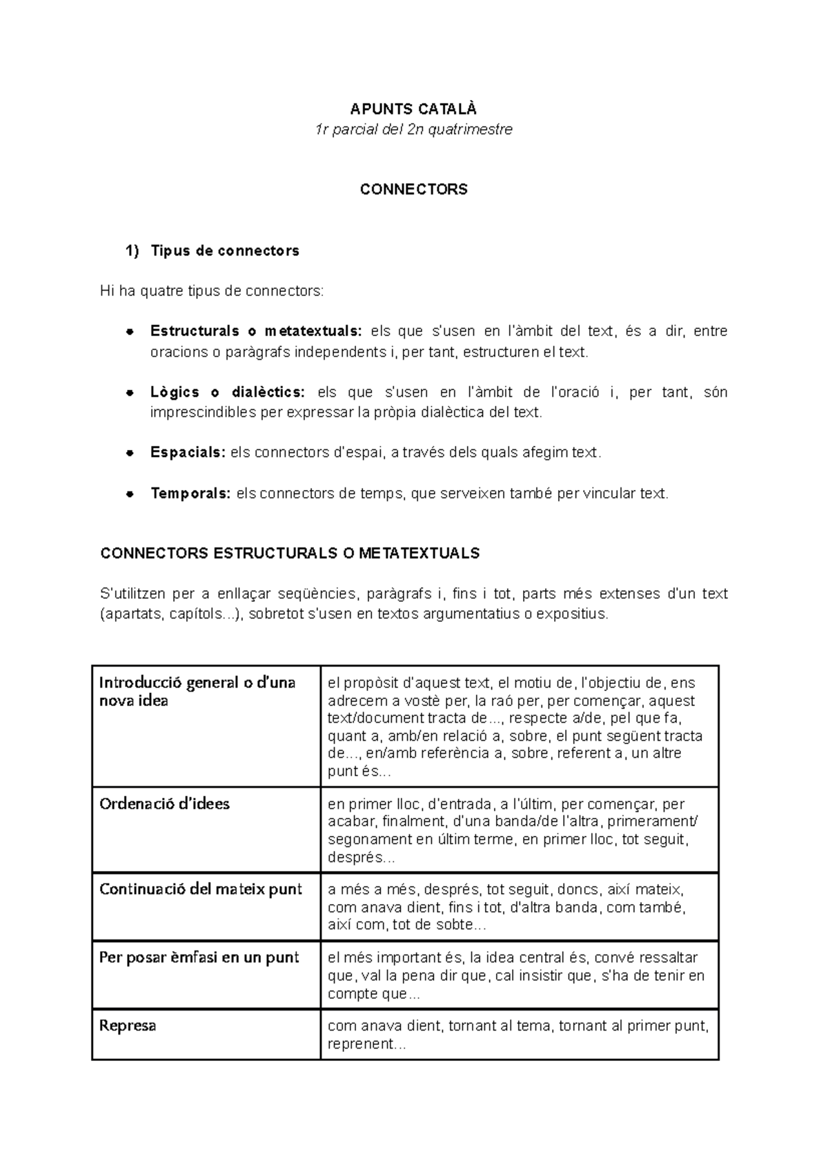 Apunts de Català Els tipus de connectors APUNTS CATALÀ 1r parcial del 2n quatrimestre