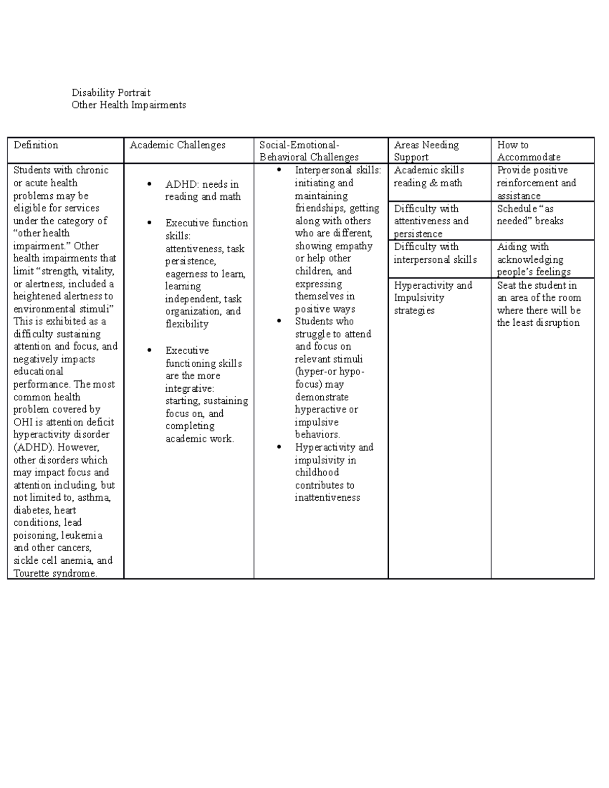 Disability Portrait Other Health Impairments - Disability Portrait ...