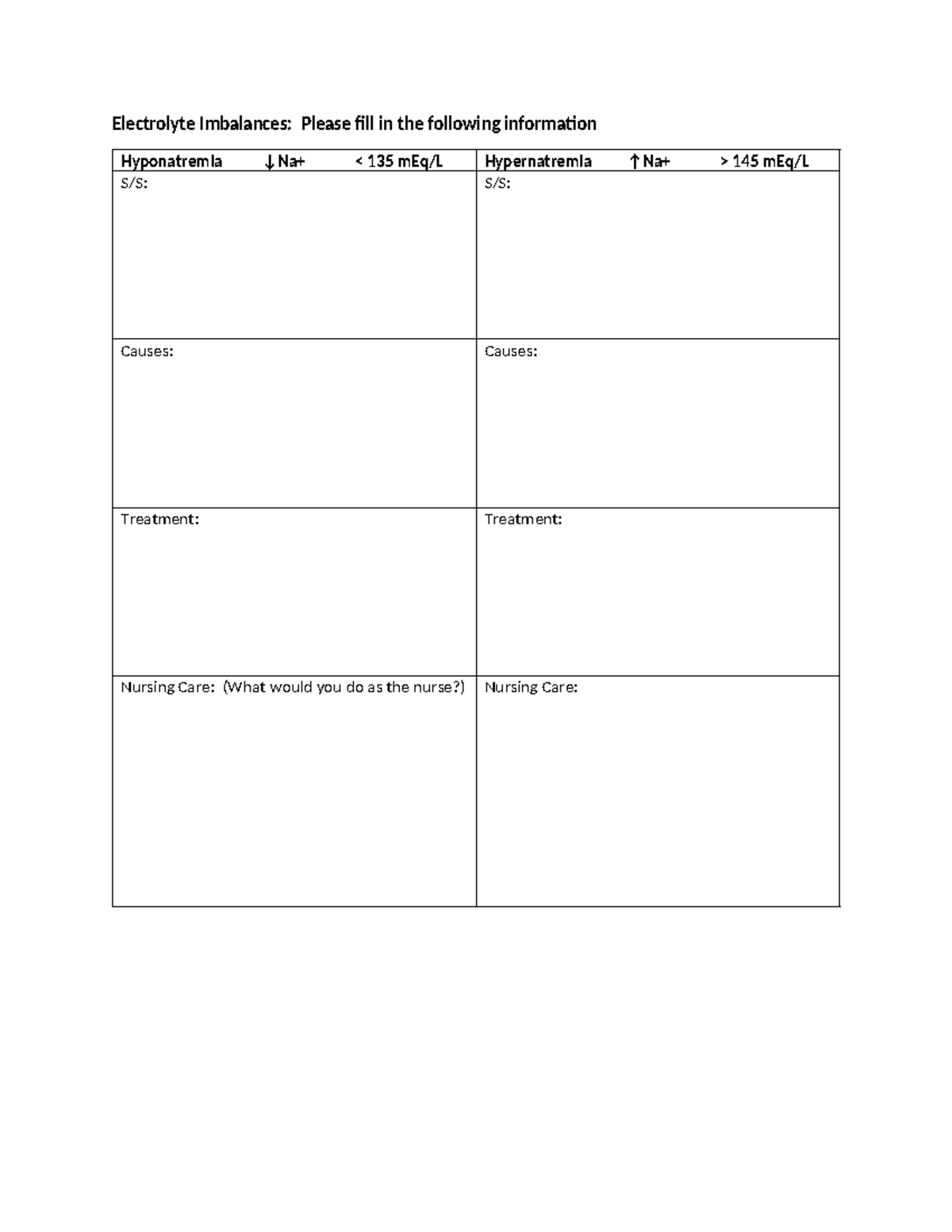 Fluid and Electrolytes - Electrolyte Imbalances: Please fill in the ...