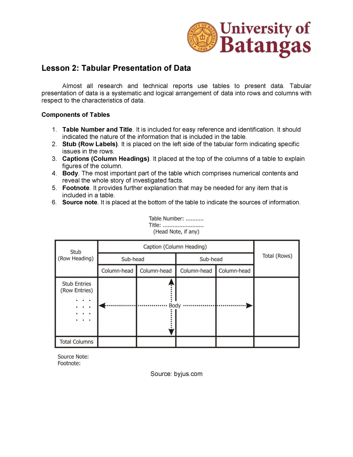 summary and presentation of data in tabular form