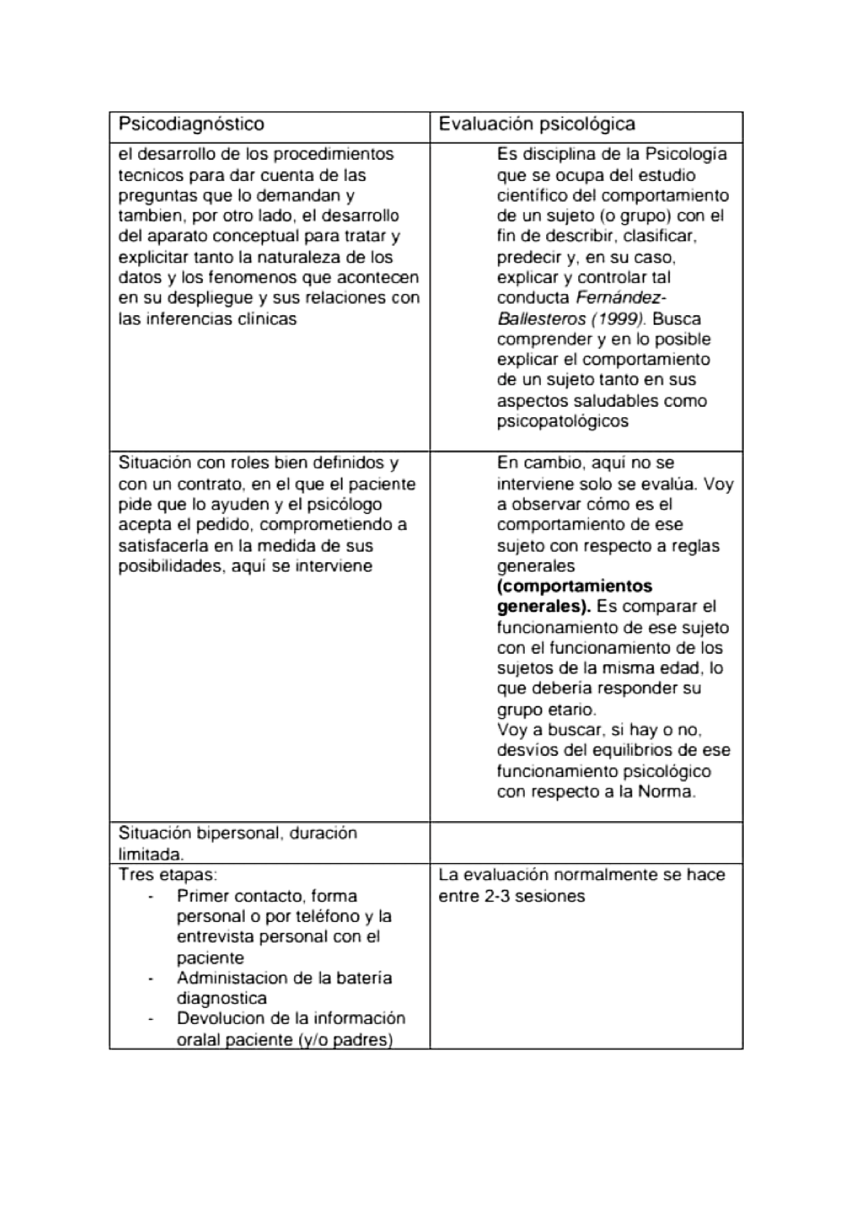 Psicodiagnóstico Y Evaluación Psicológica - Clinica I: Fundamentos ...