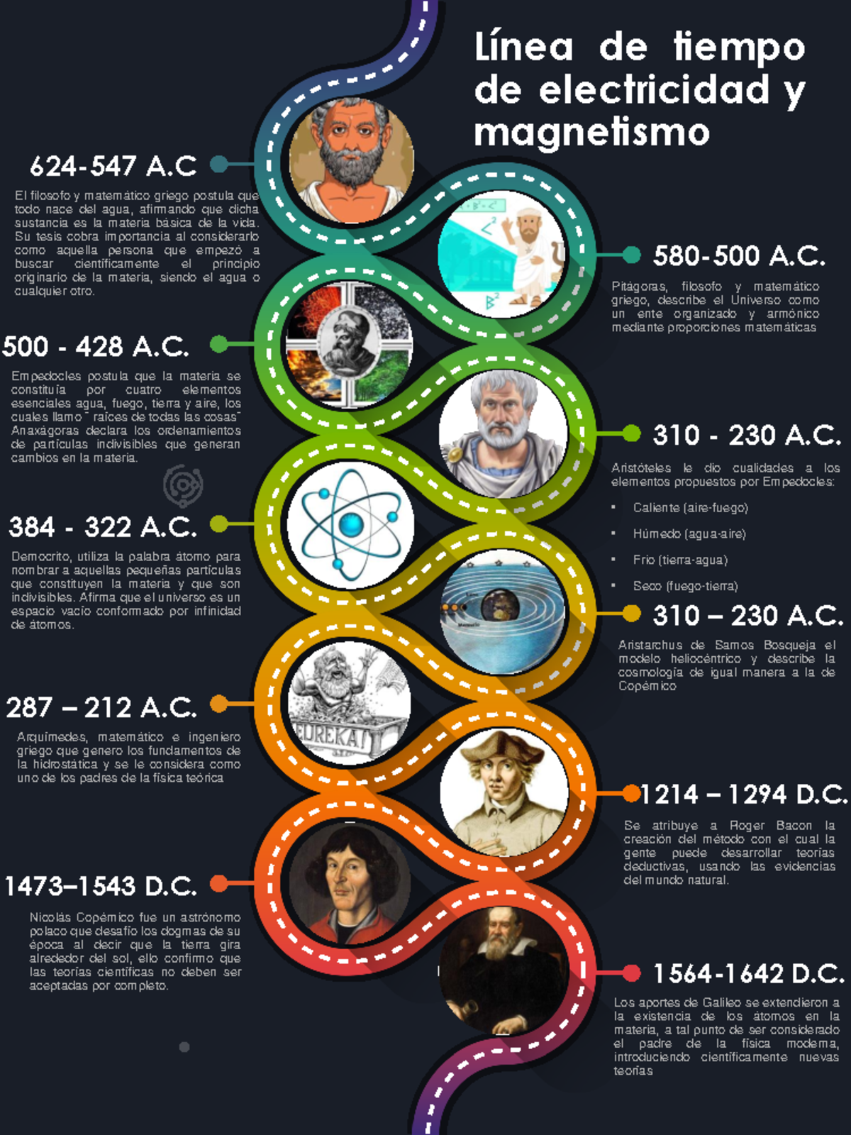 Linea Del Tiempo De La Electricidad By Daniel Mora - Reverasite