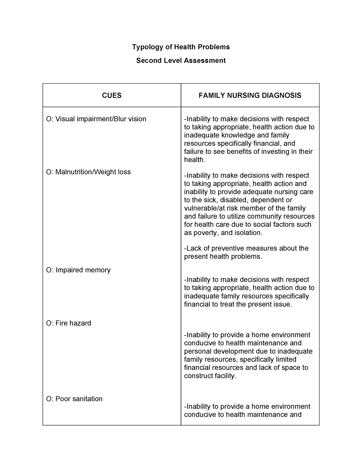 Typology of Health Problems - Typology of Health Problems Second Level ...