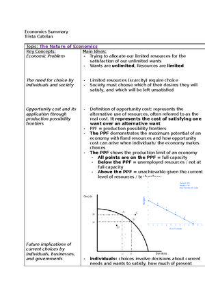 Topic 1 Notes - The nature of Economics The economic problem and the ...