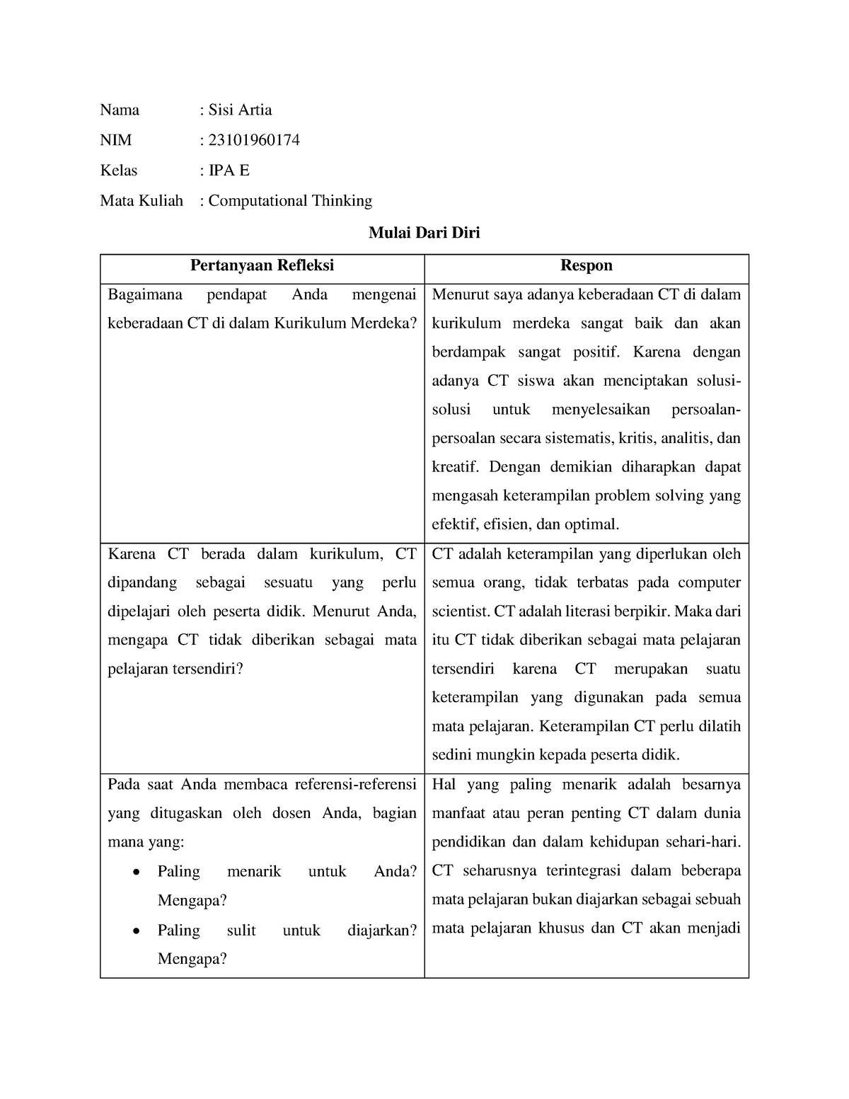 Mulai Dari Diri CT Topik 2 - Nama : Sisi Artia NIM : 23101960174 Kelas ...