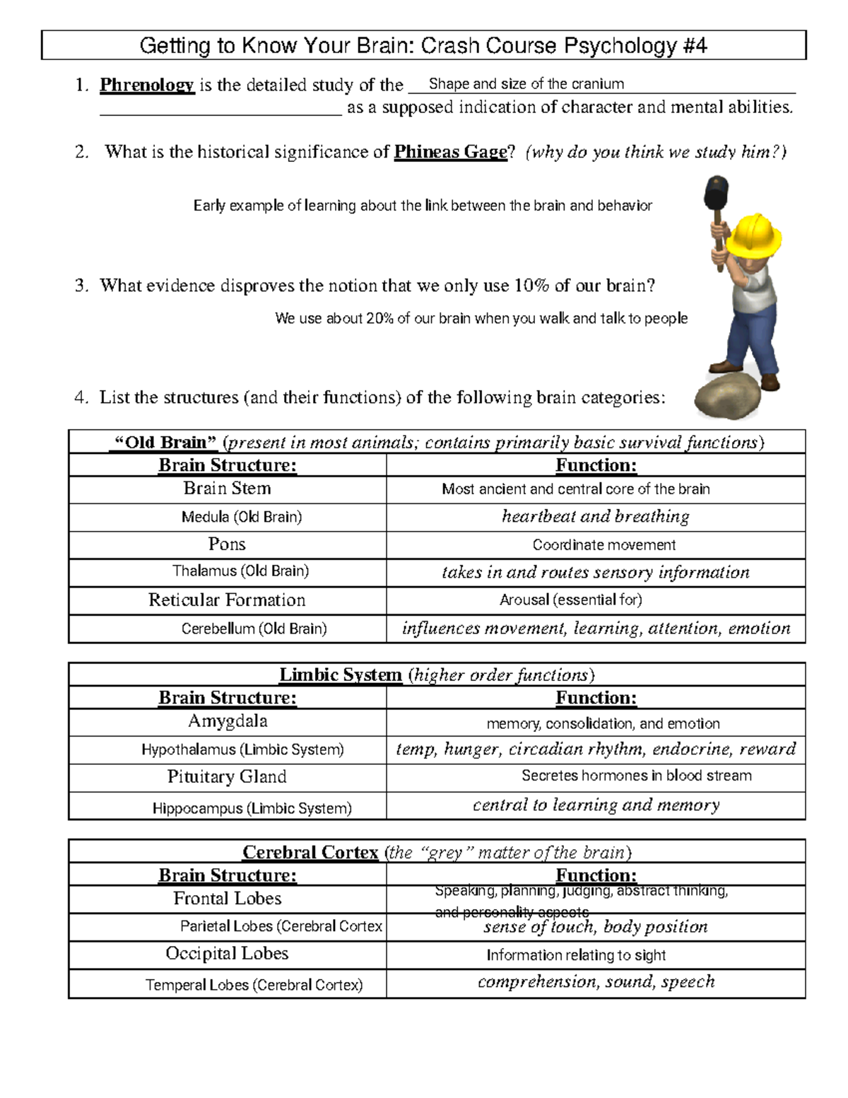 Malachi Hartfield Crash Course Psychology 4 Getting to Know Your