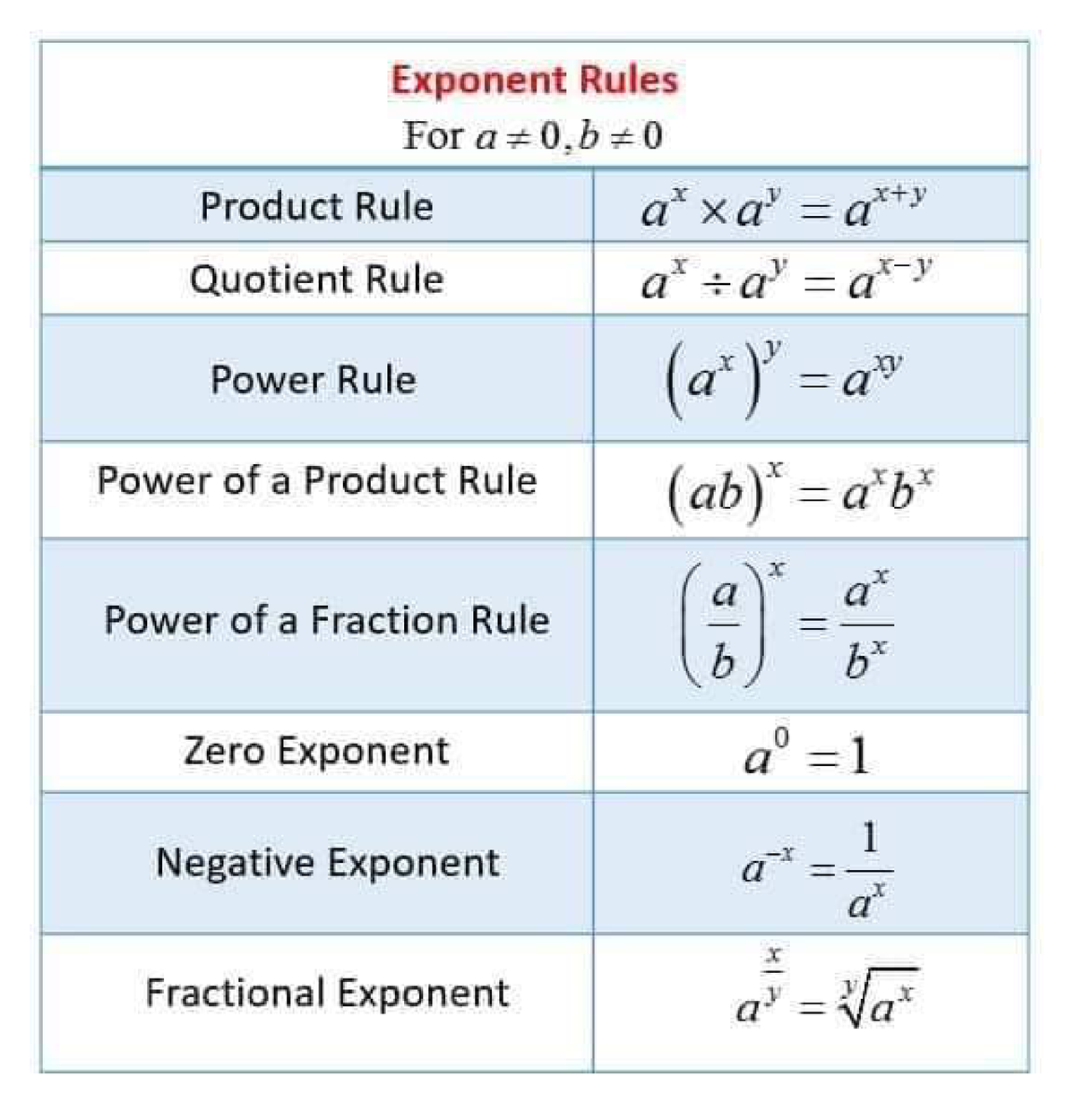 Important formula in Maths - B.Sc.Mathematics - Studocu