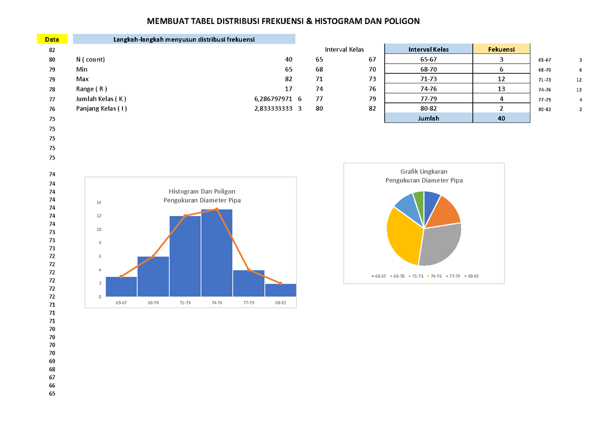 Contoh Membuat Tabel Distribusi Frekuensi - MEMBUAT TABEL DISTRIBUSI ...