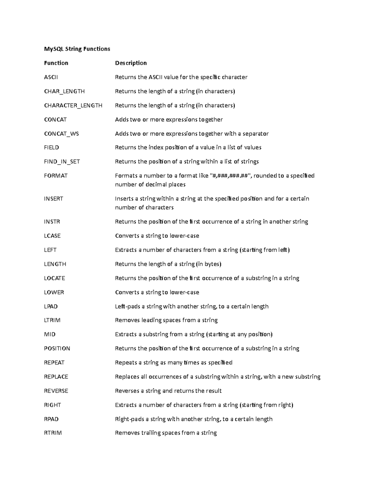 my-sql-string-functions-mysql-string-functions-function-description