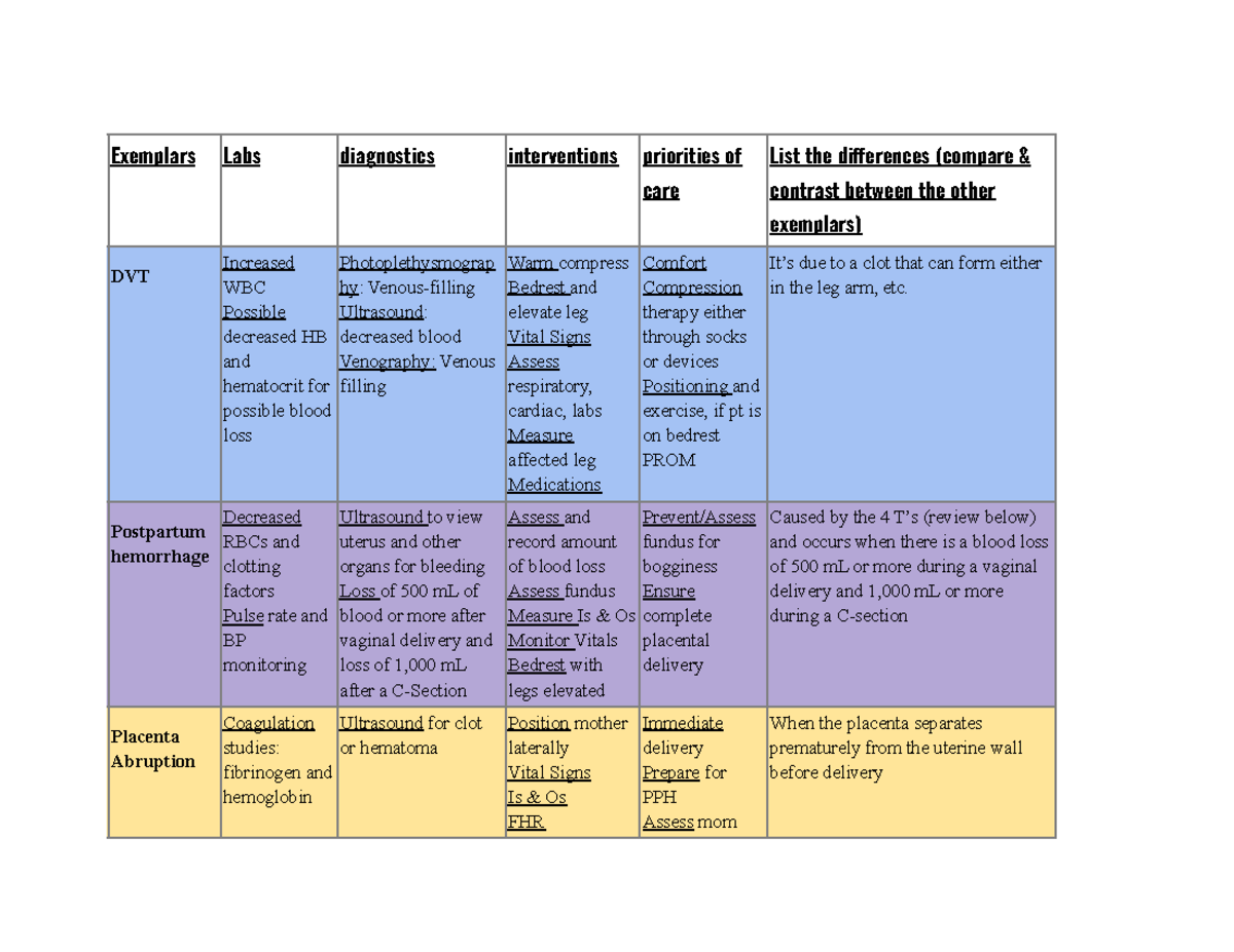 assignment on clotting time