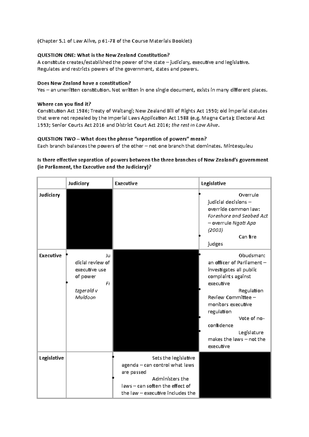 laws121-tutorial-five-constitutional-principles-chapter-5-of-law