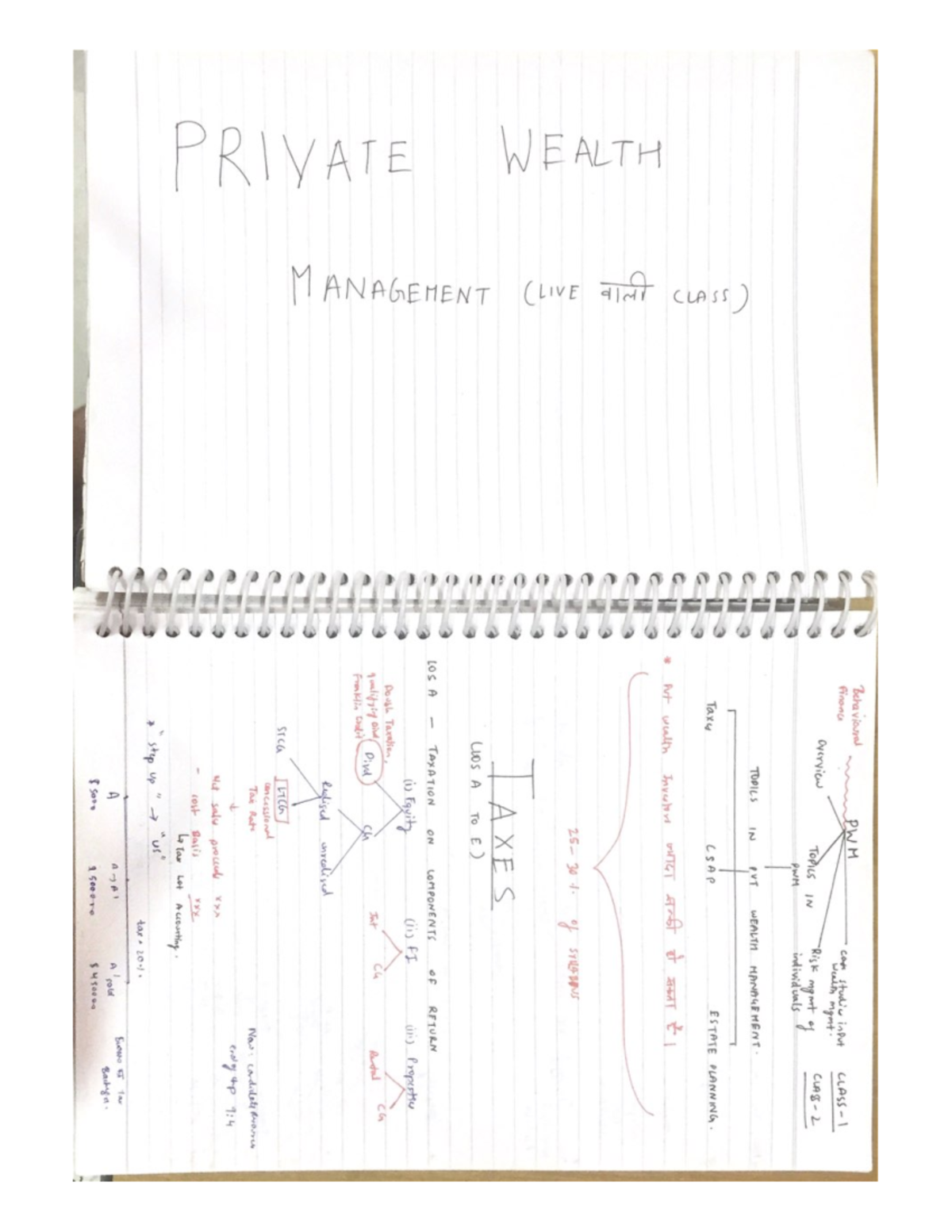Class Notes OF Topic IN Private Wealth Management - PRIVATE WEALTH ...