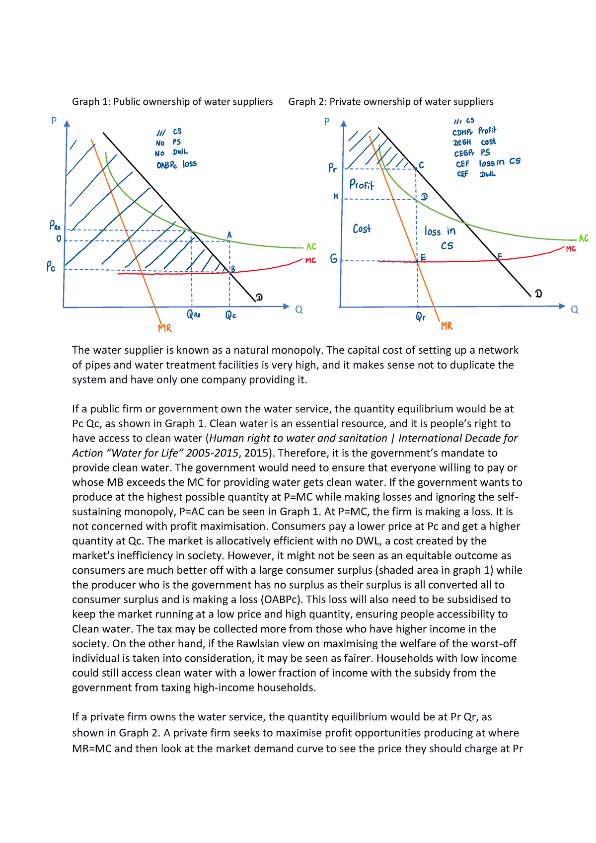 Econ152 Essay - Graph 1: Public ownership of water suppliers Graph 2 ...